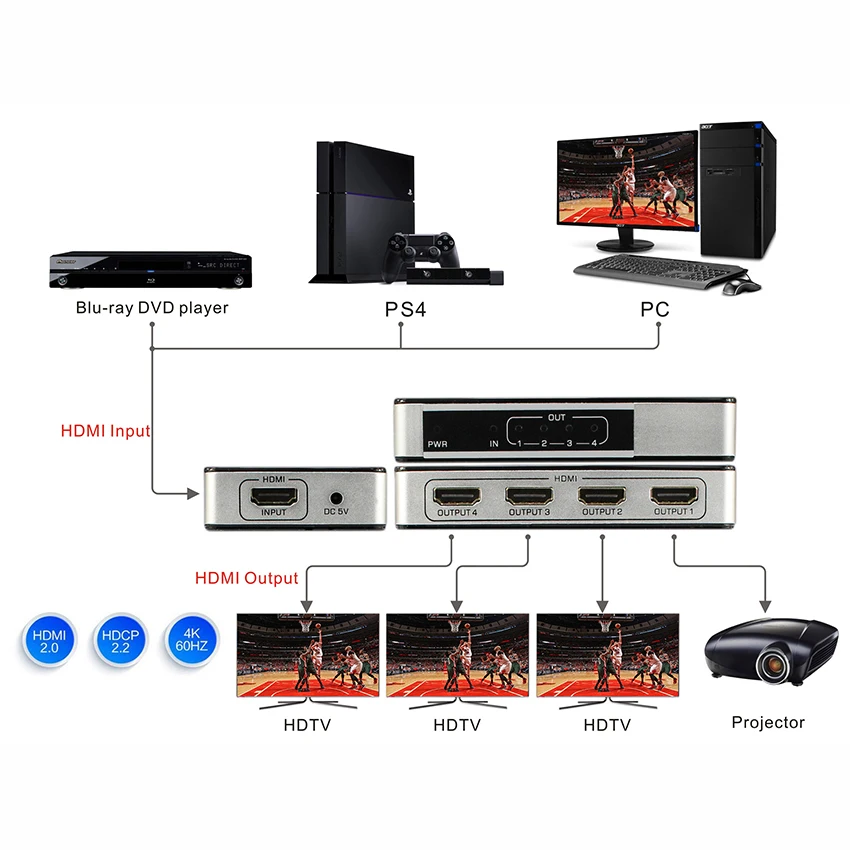 1x4 Порты и разъёмы HDMI 2 0 Splitter BOX-HDCP v2.2 (1 вход 4 выхода) -активный