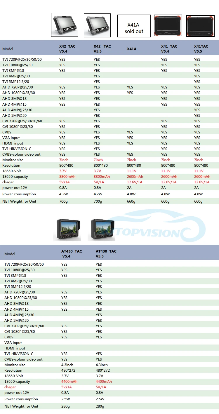 X42TAC новые четыре в одном тестеры 7 дюймов дисплей CCTV тестер для 5MP TVI/4MP AHD/CVI торговля AHD CCTV камера тестер
