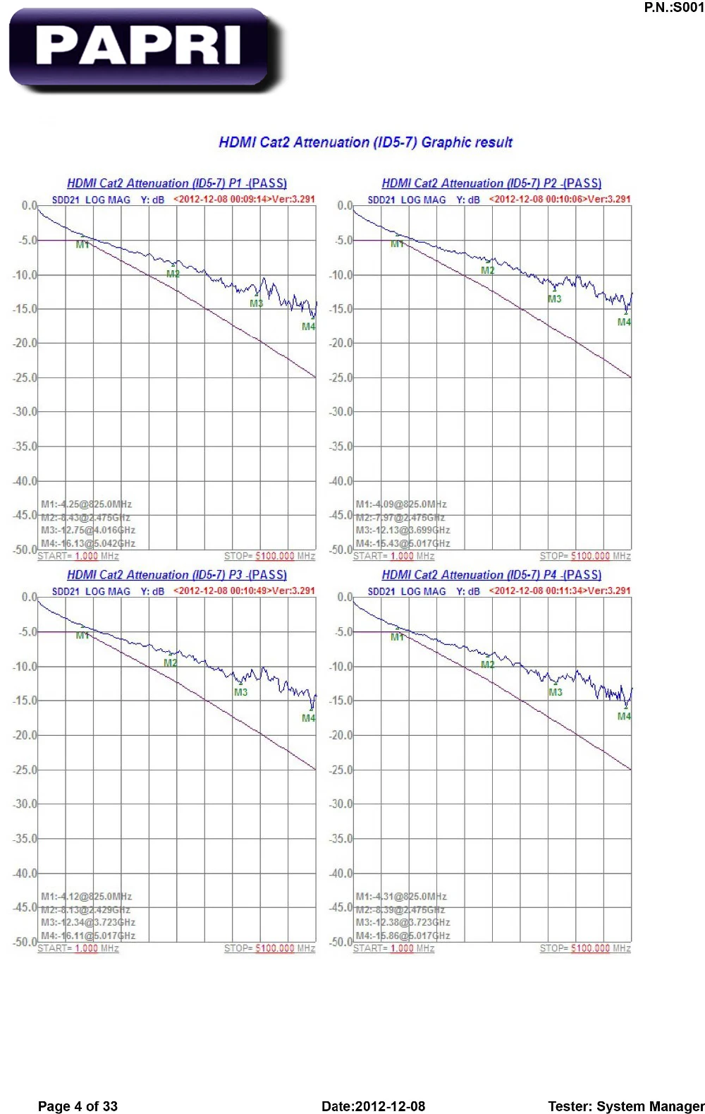 PAPRI MPS HD-230 Кабель HDMI аудио провод HiFi 99.9997% OFC 4K 3D 24AWG HD 4K* 2K Return Ethernet 3840x2160p 4096x2160p
