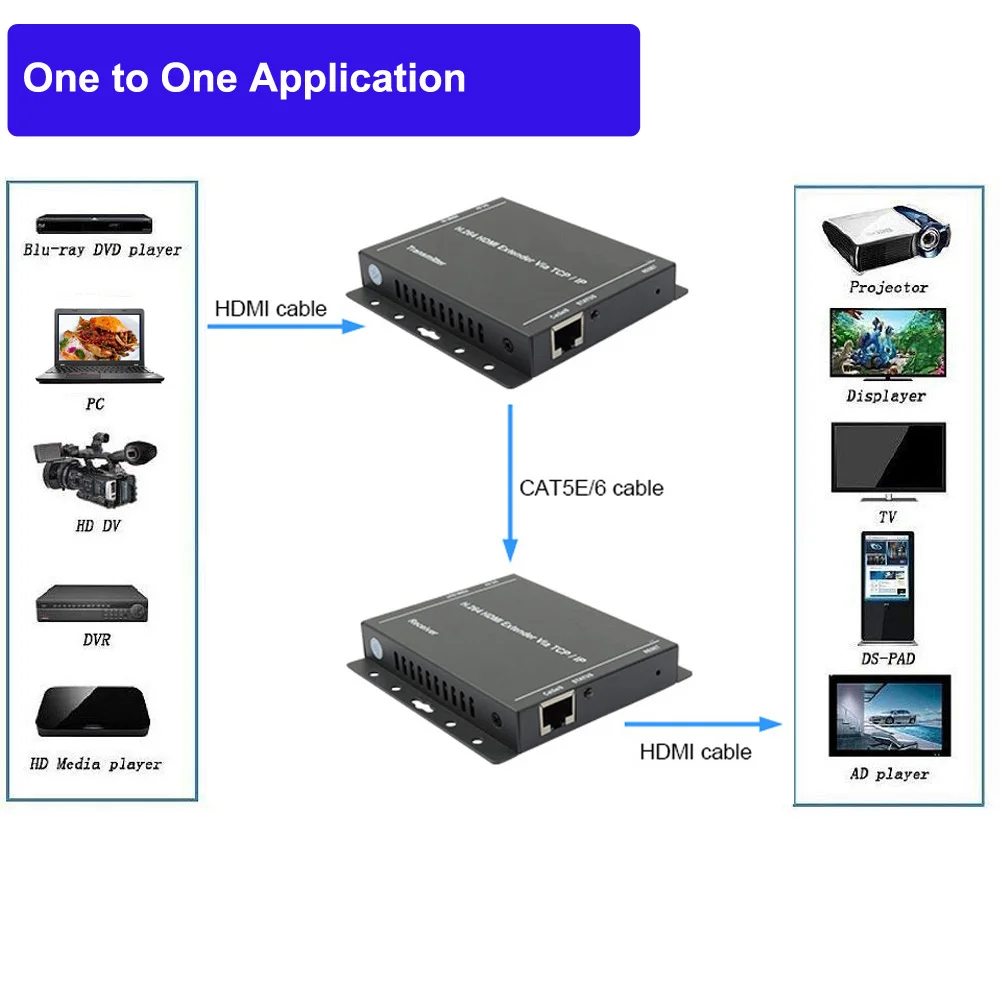 PUZHIJIE H.264 HDMI Lan IP удлинитель 150 м через Ethernet RJ45 cat5e/6 кабель по TCP/IP лучше чем HDBitT