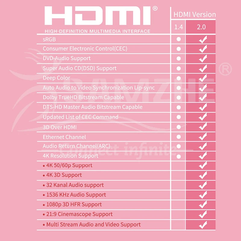 SAMZHE hdmi кабель 2 0 мягкий Сельма высокая скорость 18 Гбит/с 4 к * UHD 3D 5 м 1 3 для PS4 xbox
