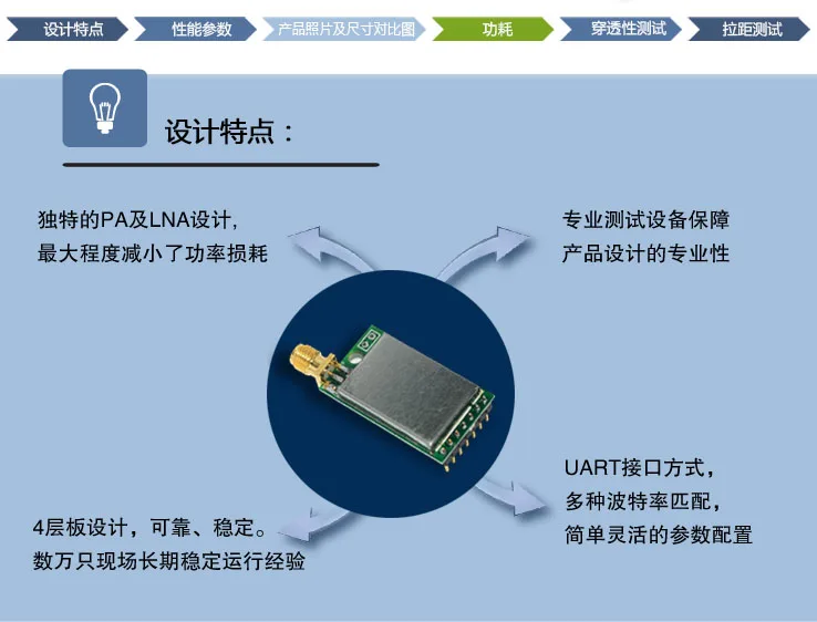 

LoRaWAN module UM801LP SX1276/SX1278 ultra distance -6km 868M 915M