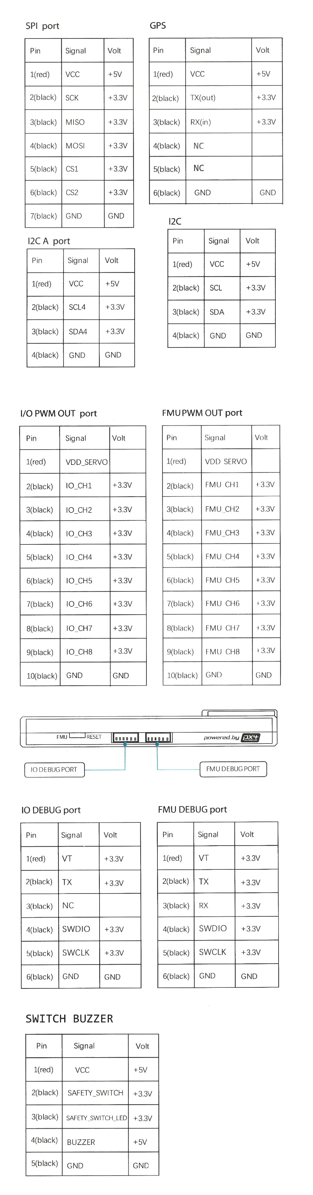 Pixhawk 4 PX4 плата управления питанием полета M8N gps RGB PPM IEC 433 МГц/915 МГц 100 мВт Телеметрия с OTG кабелем комбо комплект