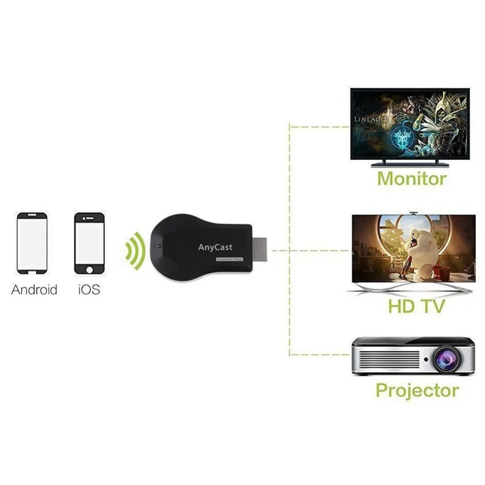 Адаптер Anycast m2 Plus для Miracast Wireless 1080p Hdmi Tv Stick адаптер Wi Fi приемник дисплея ПК