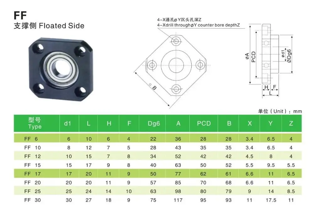 FK25+ FF25 ШВП конец машины Поддержка FK 25 и FK25 для ШВП SFU3205/SFU3210 FK/FF 25 FKFF25