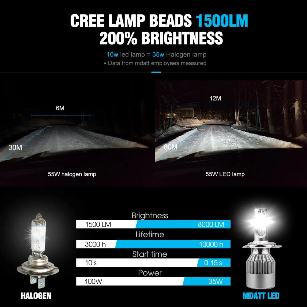 Светодиодный головной фонарь Mdatt C6 H4 H7 80 Вт 8000 лм COB H1 H11 9005/HB3 9006/HB4 6000 К противотуманный светильник|Передние