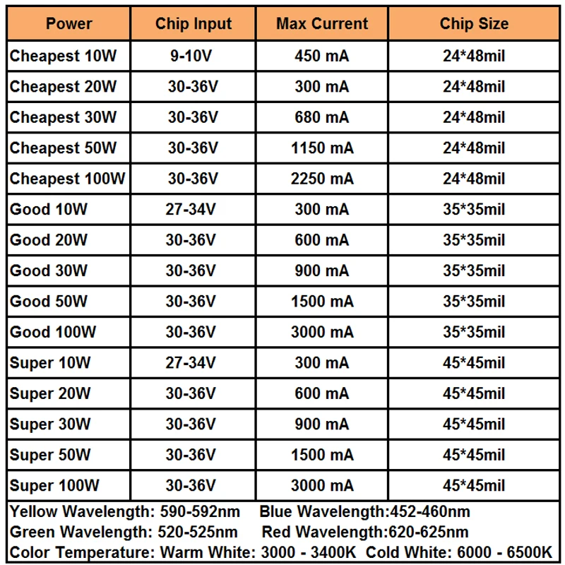 1pce мощностью 10 Вт 20 30 50 100 RGB/белый светильник светодиод Светодиодный