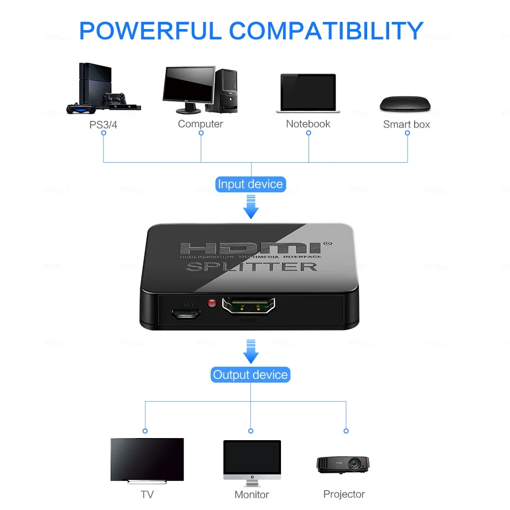 HDMI сплиттер 1 вход 2 Выход коммутатор коробка концентратор Поддержка 4KX2K 3D 2160p1080p