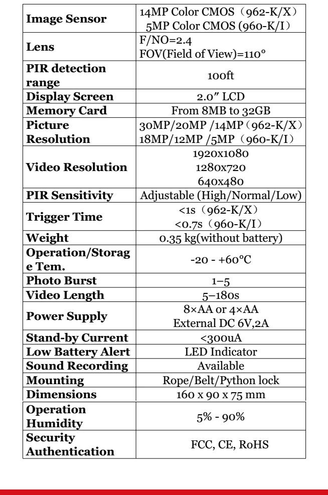 Bolyguard Невидимый ИК 110 градусов настоящий дикий угол 30MP 1080P охотничий Трейл игровые камеры поддержка игры вызов 2 дюймов ЖК-фото ловушки