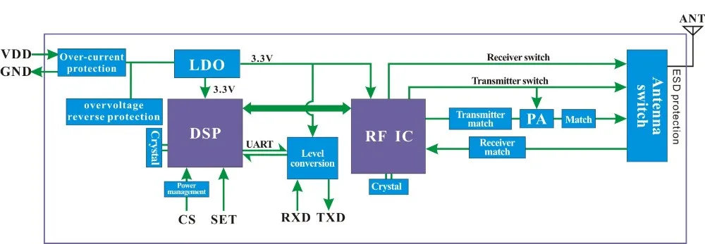 2 шт./лот Lora6100 8 км большой диапазон 433/470 МГц ttl интерфейс Высокая чувствительность-139 дБм модуль приемопередатчика