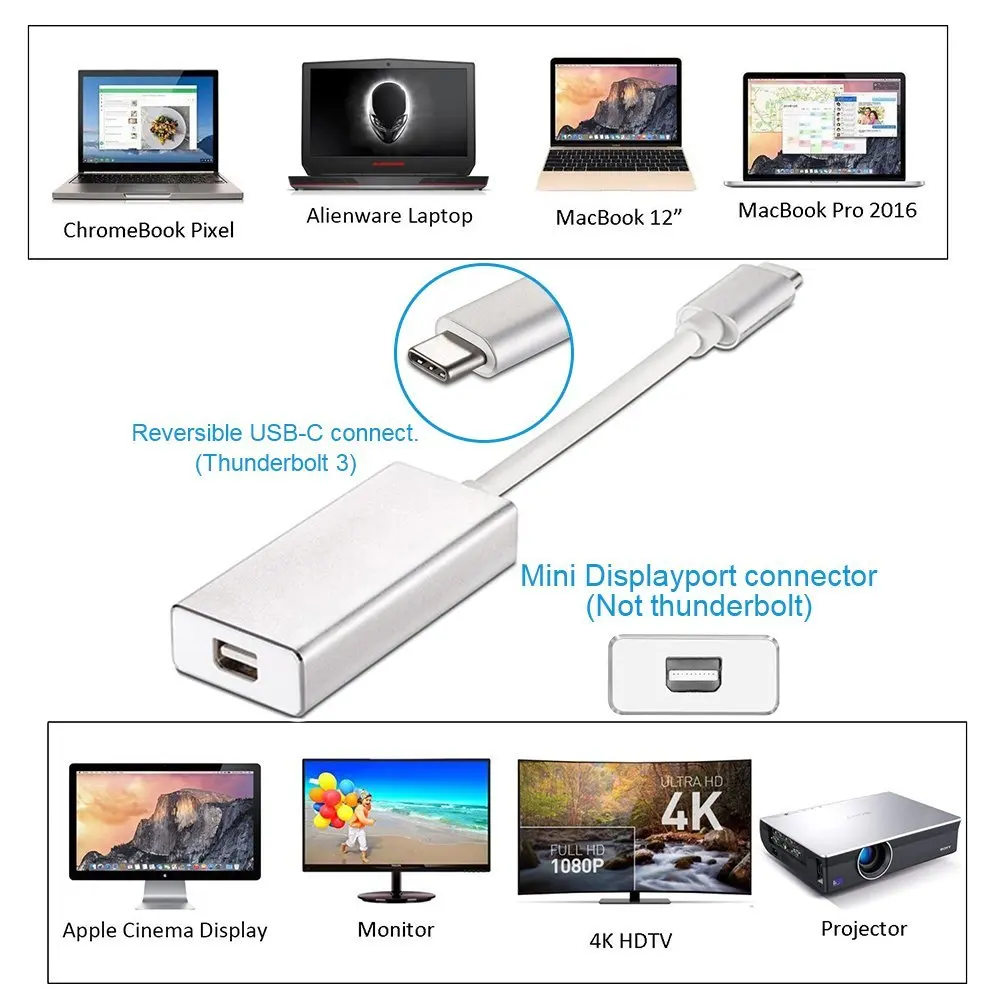 USB C к Mini Displayport адаптер USB3.1 Type c dp конвертер для Macbook нового Apple Macbook/ChromeBook Pixel|Кабели