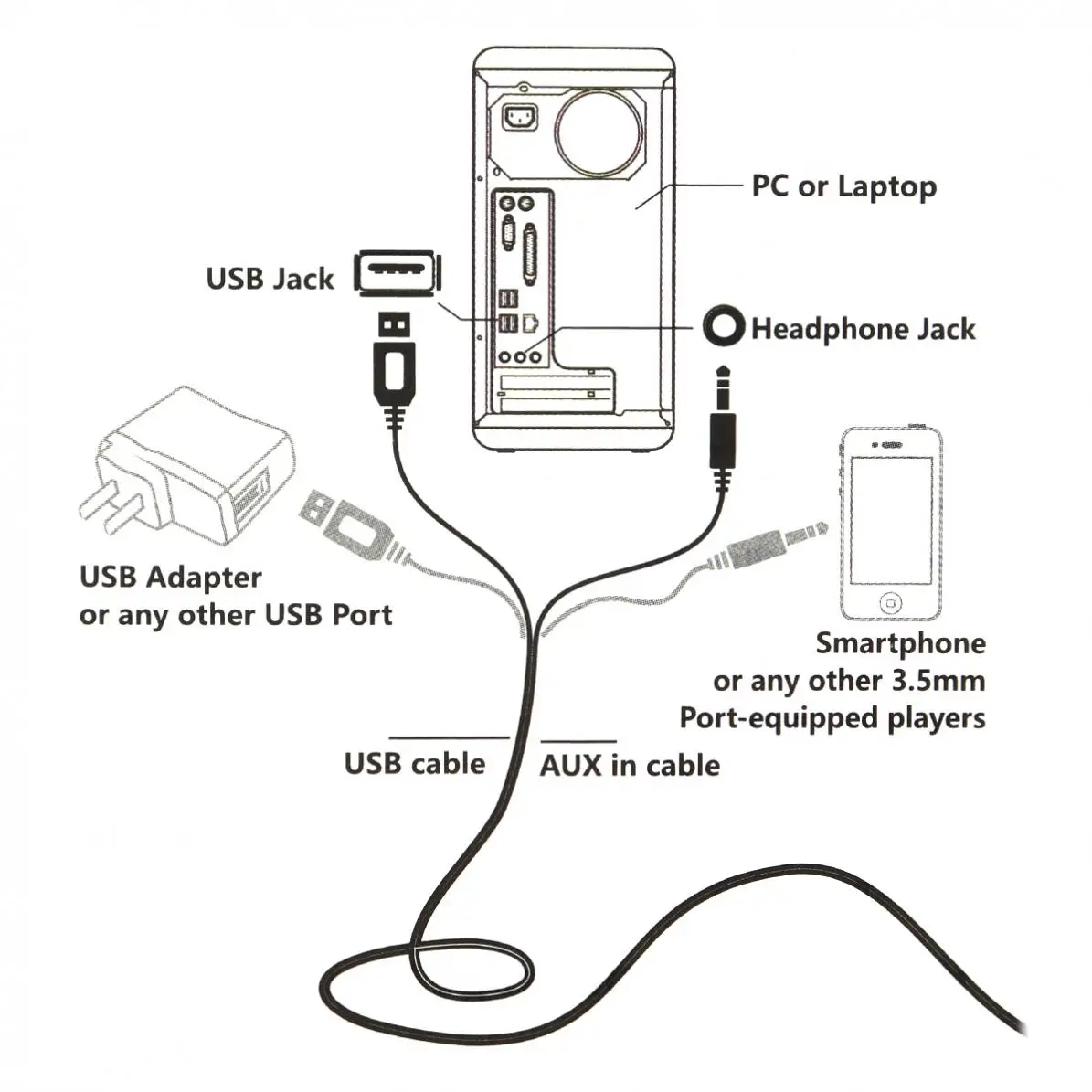 Черный, HY-218, 6 Вт, USB2.0, проводные USB колонки, стерео, 3,5 мм, аудио разъем для ПК, ноутбука, компьютера MAC