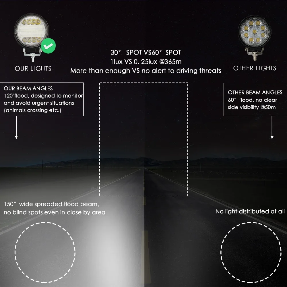Лучший 4-дюймовый внедорожный светодиодный прожектор комбинированный луч 12 В для