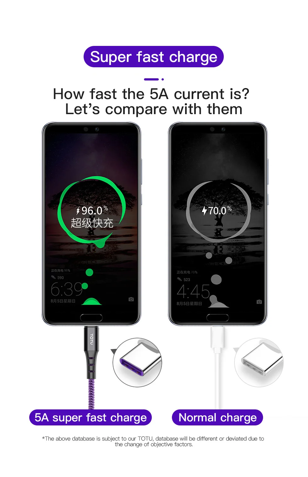 5A Магнитный кабель Micro usb type C супер быстрая зарядка Телефон Microusb type-C магнит Зарядное устройство usb c для iphone huawei xiaomi