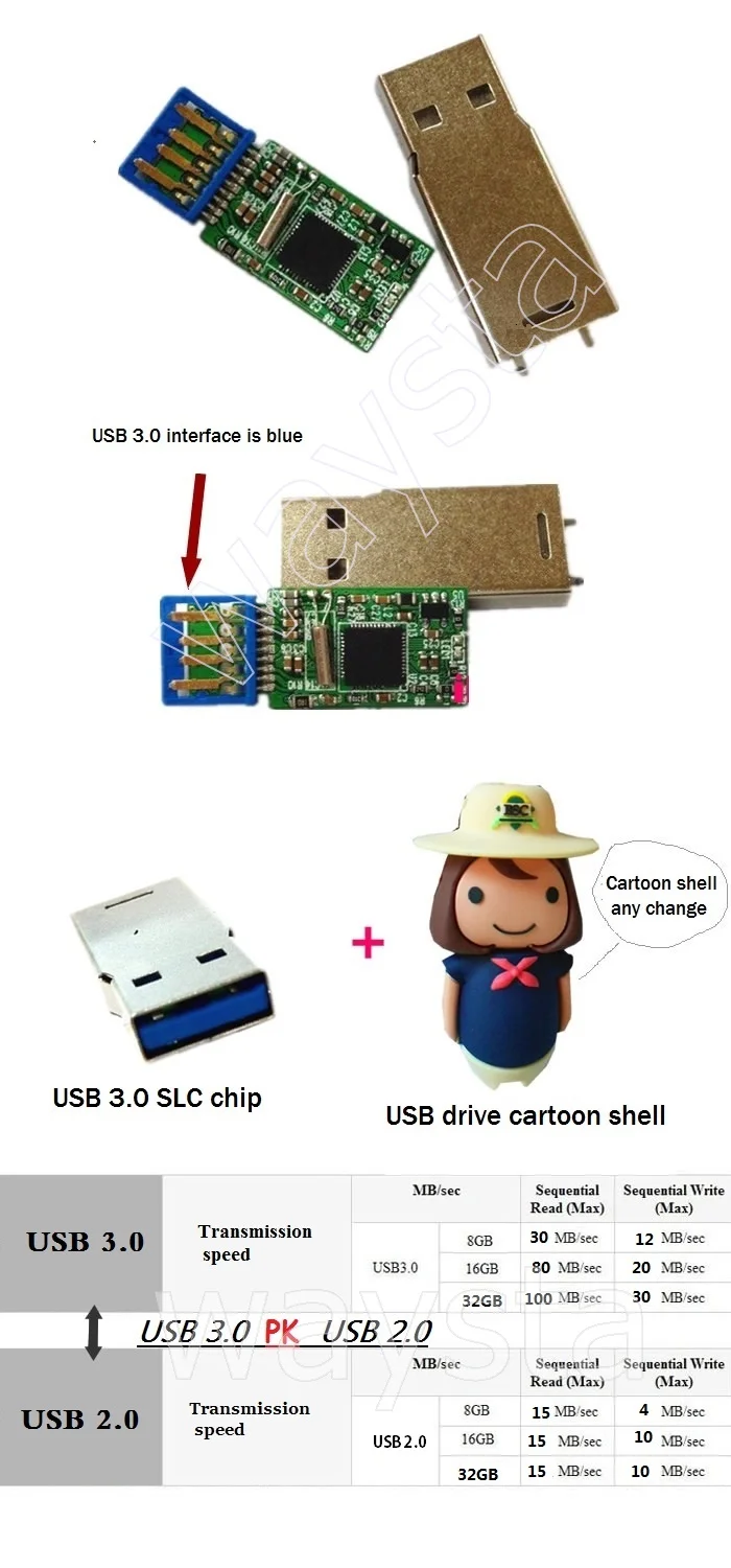 Флеш-накопитель USB 3 0 чип 8 ГБ 16 32 64 Гб Флешка карта памяти (можно настроить логотип)