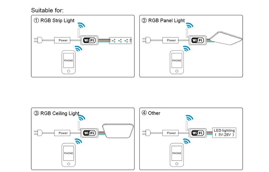 DC12V мини умный RGB RGBW WiFi музыкальный светодиодный пульт дистанционного управления, 21 ключ RF пульт дистанционного управления для RGB RGBW светодиодные полосы света с IOS Android APP