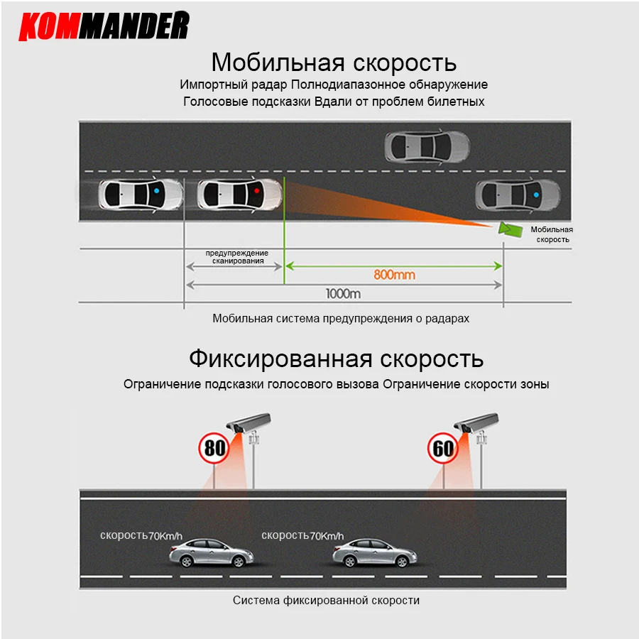 Видеорегистратор KOMMANDER для автомобилей 3 в 1: Анти радар GPS Full HD 1080P Dashcam рекордеры:
