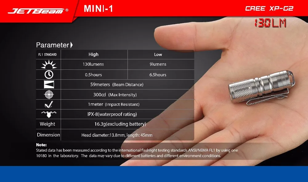 Jetbeam MINI-1 супер мини Мощный и Перезаряжаемый Cree XP-G2 светодиодный фонарик титановый брелок на аккумулятор 10180