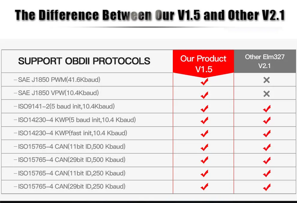 Мини сканер OBD2 ELM327 Bluetooth 4 0 для многобрендового программного обеспечения CAN BUS V2.1