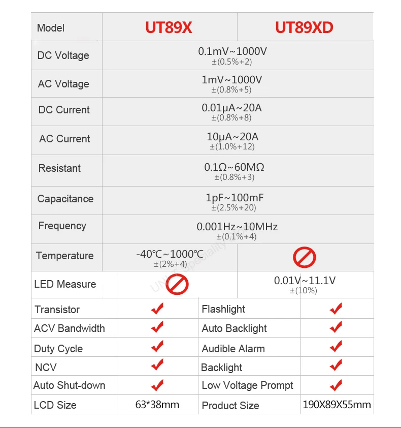UNI-T UT89X UT89XD True RMS цифровой мультиметр тестер AC DC Вольтметр Амперметр 1000 В 20A Измеритель сопротивления частоты