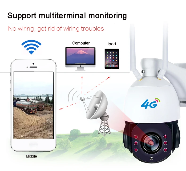 Камера видеонаблюдения на солнечных батареях HD 1080P беспроводная WIFI 4G камера