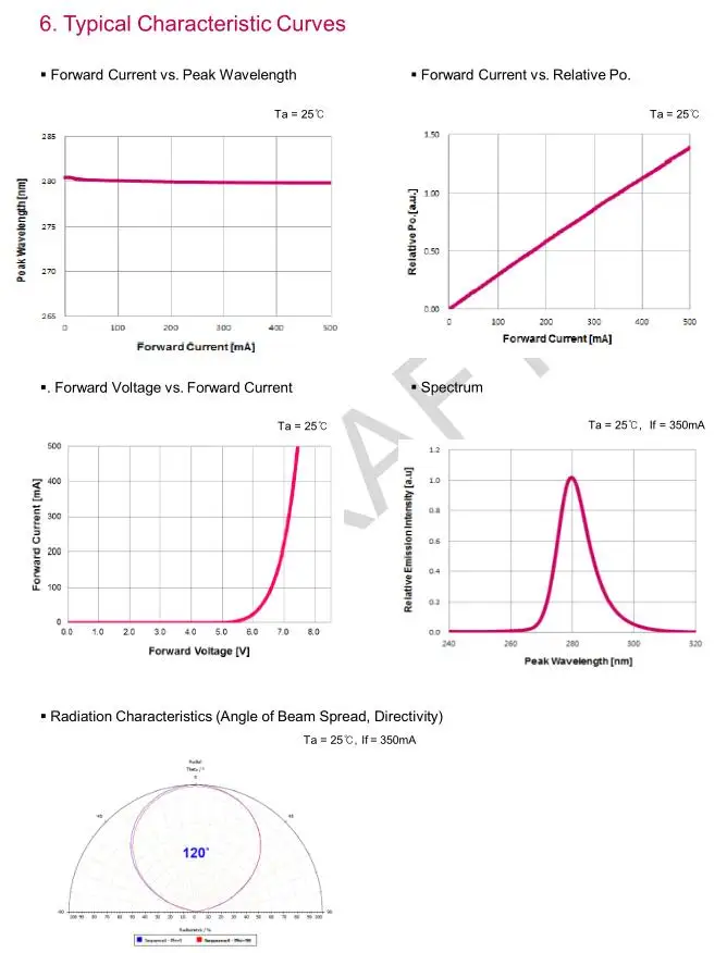 70 мВт 278nm UVC Светодиодный УФ Дезинфекция лампы модель LEUVA66H70HF00 теперь высокой интенсивности глубокий UVC светодиодный для стерилизации водопроводной воды