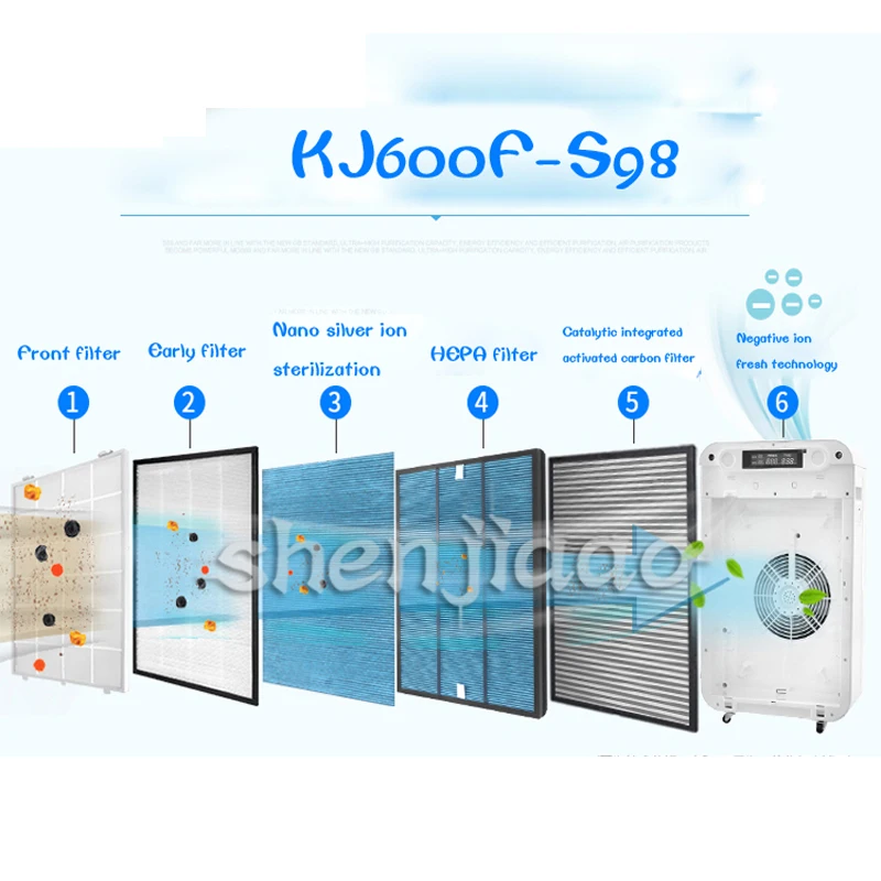 

Commercial Intelligent Air Purifier air cleaning Smoke Dust Peculiar Smell Cleaner Air freshener for homes KJ600F-S89 1pc
