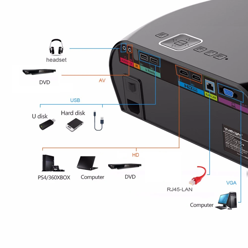 VIVIBRIGHT светодиодный проектор GP100 UP Android 6 0 разрешение 1280x800 3200 люмен встроенный wifi