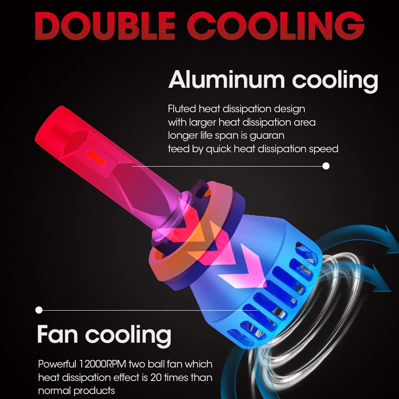 HLXG h7 лампочка H1 H3 9005 led hb3 9006 HB4 мини h4 Кош головной светильник 60 Вт 6000K 10000LM 12V лампа