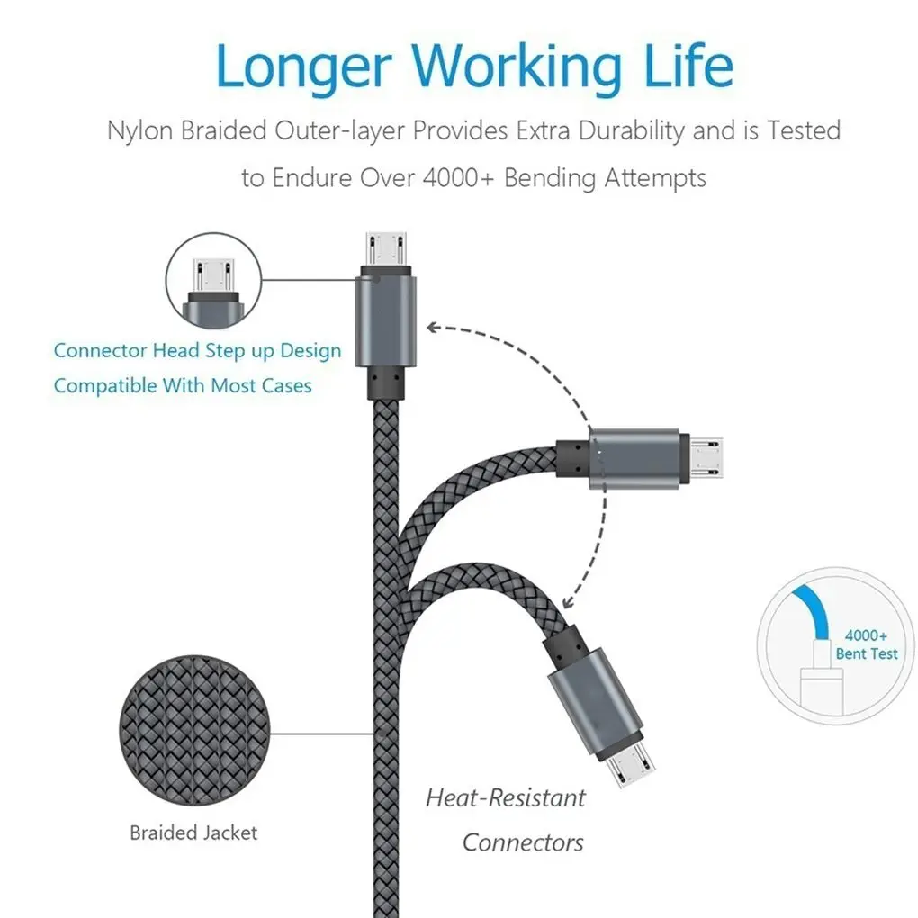 Многоцветный 1 м/2 м/3 м Быстрая зарядка usb type C кабель Мобильный телефон провод для быстрого заряда линии 2.4A USB C шнур для передачи данных