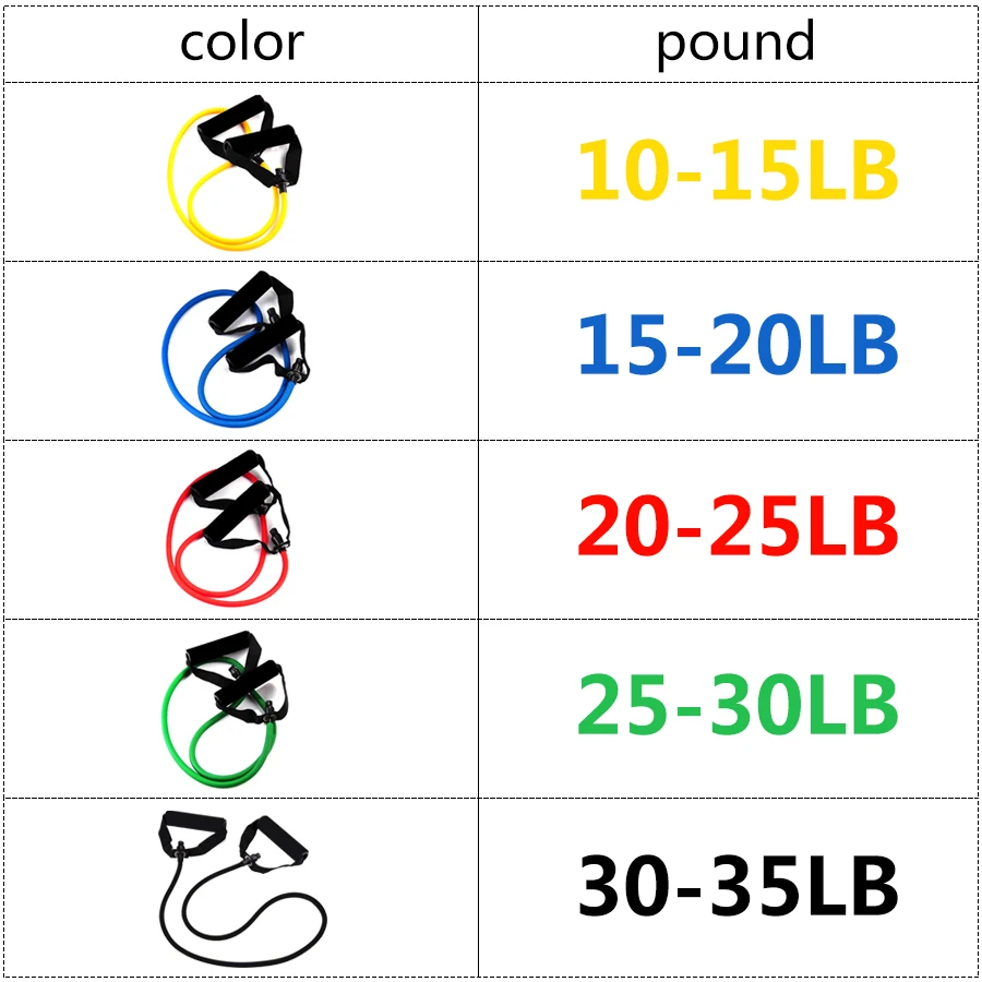 3pcs/Set Elastic Resistance Bands Workout Rubber Loop For Fitness Gym Strength Training Yoga Athletic Equipment Expander | Спорт и