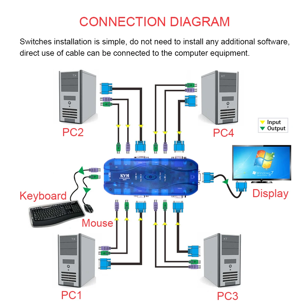 CHIPAL KVM переключатель 4 порта PS/2 Авто VGA SVGA коробка разветвитель контроллер 1920*1440
