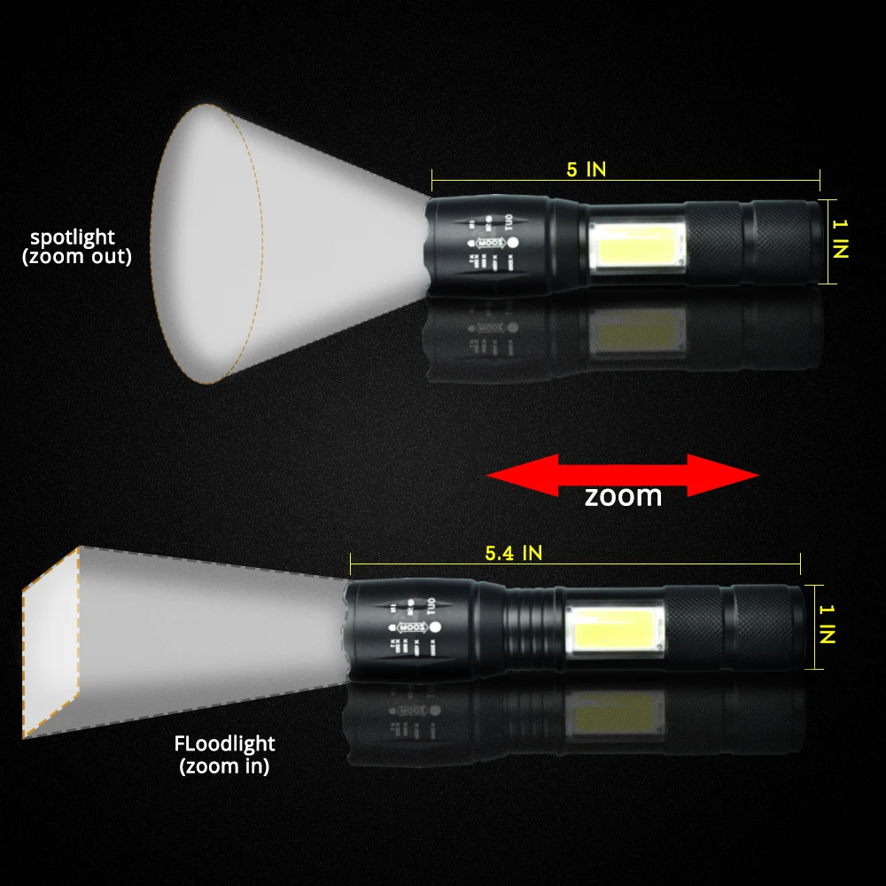 A100 USB Перезаряжаемый встроенный светодиодный фонарик 18650 8000 Люмен 4 режима COB + T6 L2
