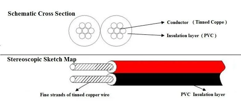 100 метров Луженая Медь 18-28AWG 2 pin Красный Черный кабель ПВХ изолированный провод