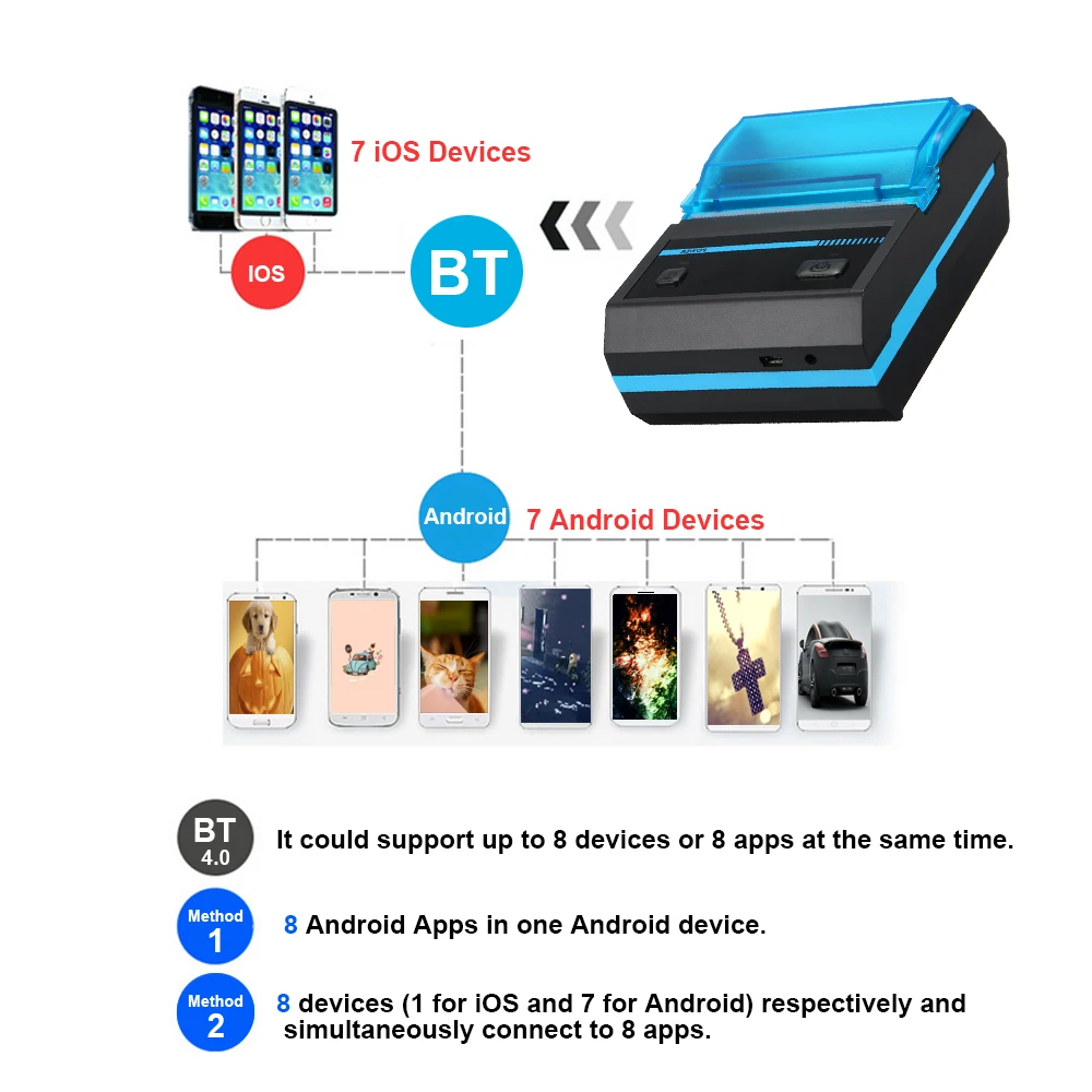 Портативный беспроводной мини термопринтер 58 мм BT Direct EU/US совместим с Android IOS Windows