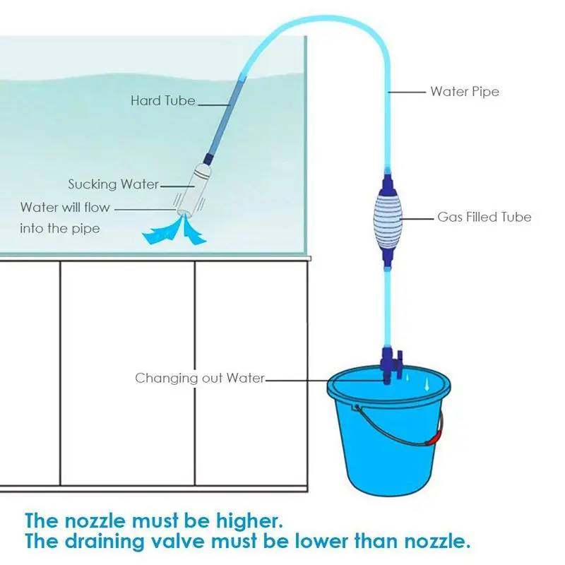 Очиститель аквариума для рыб Сифон Вакуумный насос Гравий очиститель