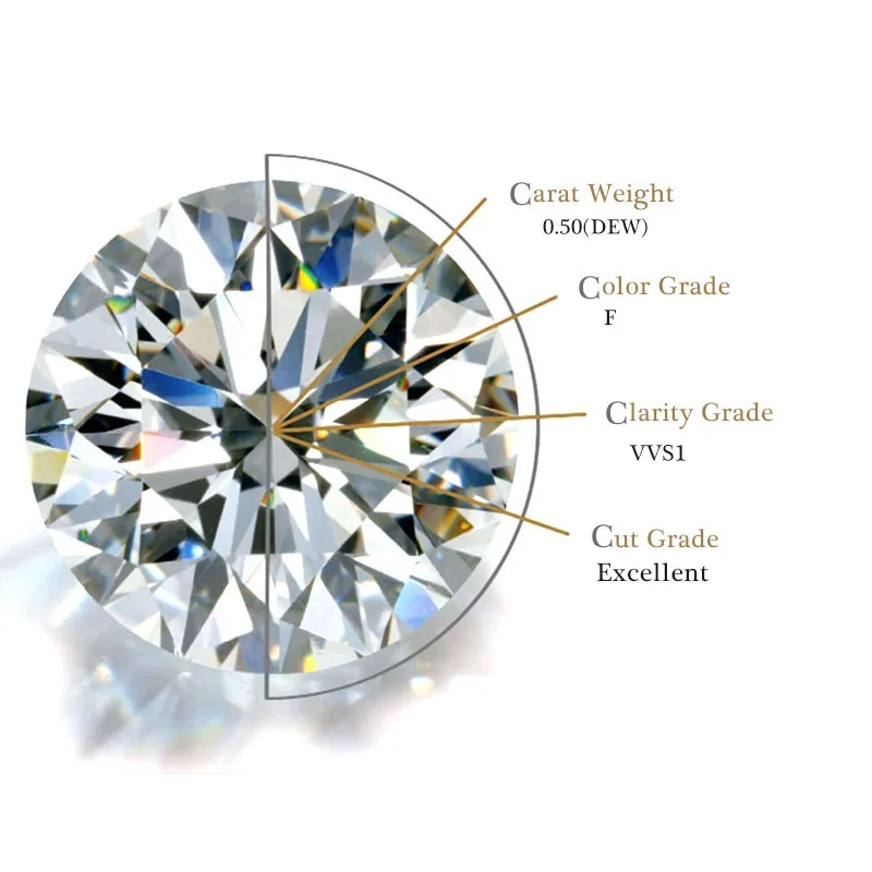 Niceems 0.5CTW Moissanite F цветные сердечки и стрелы круглые отличные 5 мм свободные