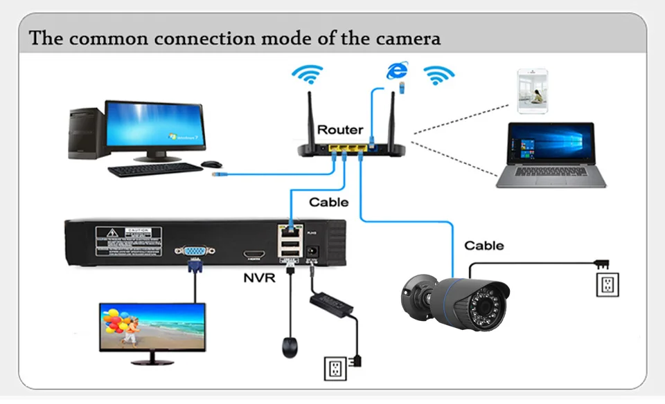 H.265 уличная ip-камера 5MP 3MP 2MP дополнительно Обнаружение движения Мобильный Мониторинг электронной почты оповещение камера onvif CCTV безопасности