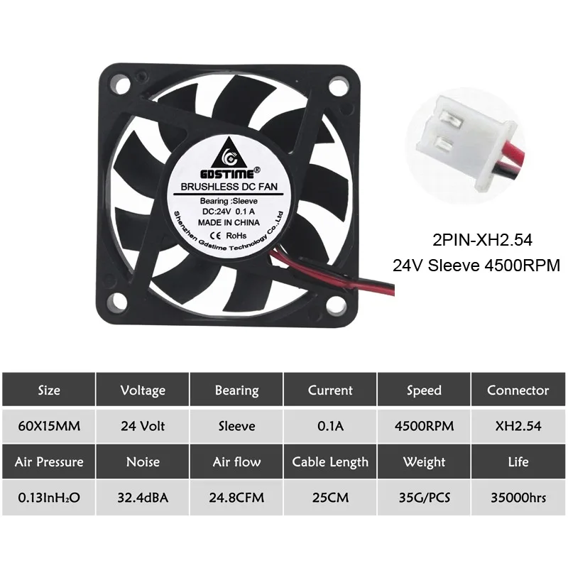 24V Sleeve 4500RPM 2 шт Gdstime 60 мм 6015 5 в 12 В 24 В DC Охлаждающий радиатор вентилятор 6015 60x60x15 мм 12 В 2PIN USB PC ноутбук компьютер охлаждающий вентилятор - Цвет лезвия: 24V Sleeve 4500RPM