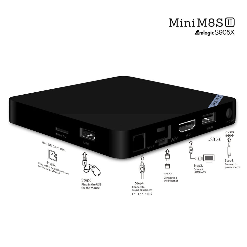 Мини M8S II 4 К ТВ Box Amlogic S905X ядра 64Bit Android 6.0 VP9 H.265 декодирования media player 1/ 2 ГБ