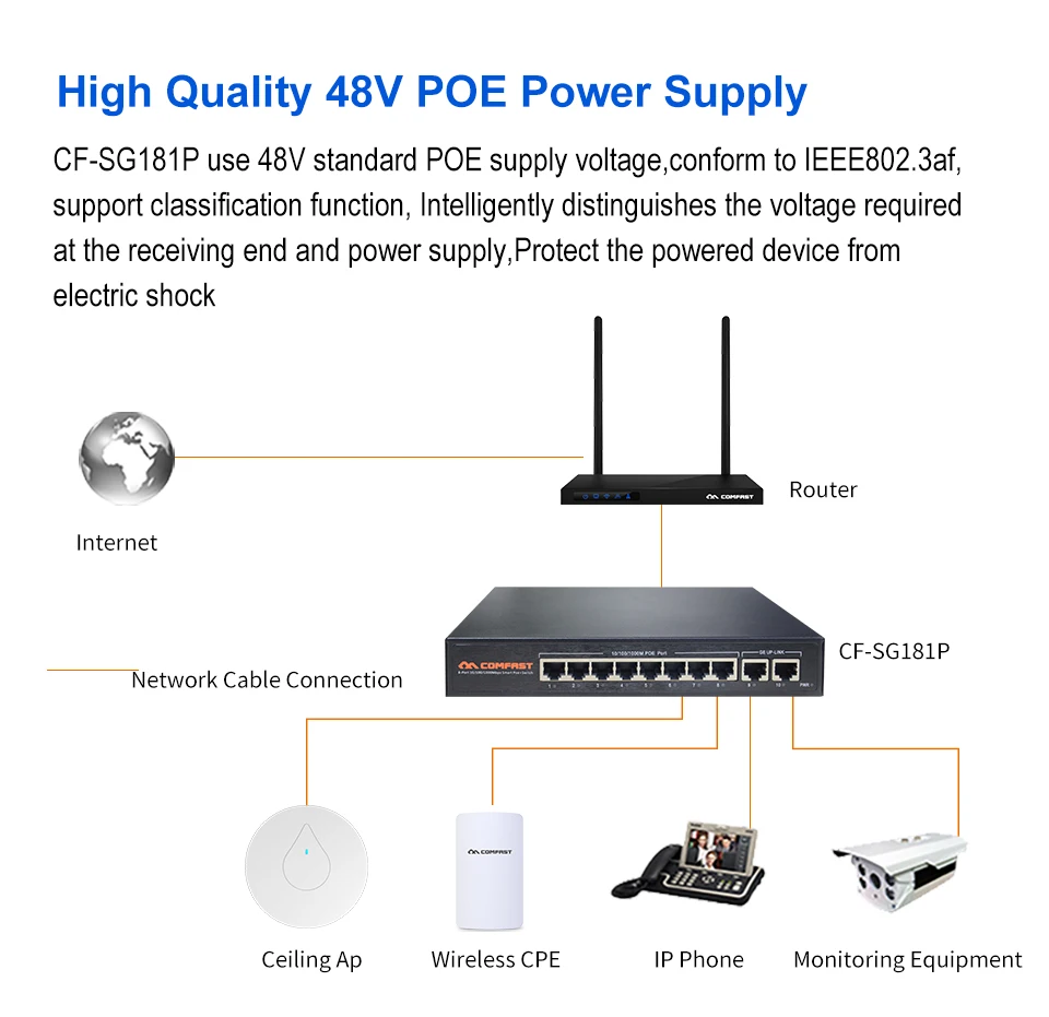 

Comfast 10 Port 10/100/1000Mbps RJ45 Gigabit Enterprise Level POE Switch 802.af/at Automatic Detection Power Ethernet POE Switch
