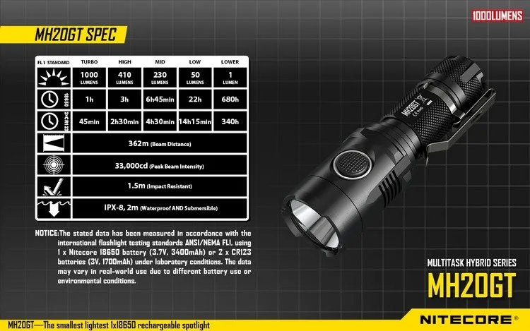 Прожектор NITECORE MH20GT+ аккумулятор 1000LMs светодиодный фонарь перезаряжаемый водонепроницаемый фонарь+ кабель