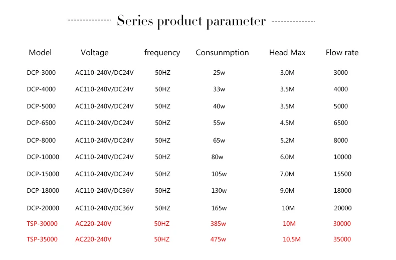 4000л/ч Jebao DCP4000 DCP 4000 24 В погружной морской DC водяной насос с контроллером для аквариума сада пруда синусоида Tech