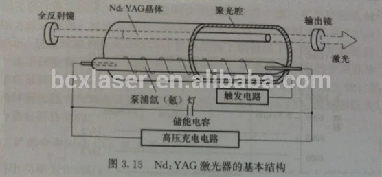 Стержень yag 1064nm 5*85 nd: лазерный кристаллический стержень | Лампы и освещение