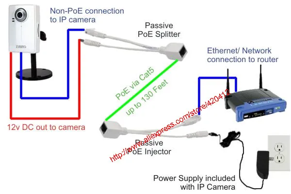 Бесплатная доставка 1 пассивный адаптер кабеля Power over Ethernet POE с инжектором RJ45 + сплиттером 5В 12В 24В 48В компьютерные кабели и разъемы.