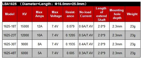 Leopard 1625 мотор LBA1625+ hobbywing quicrun WP-16BL30 30A ESC combo для RC 1/28 mini-Q mini-Z автомобилей