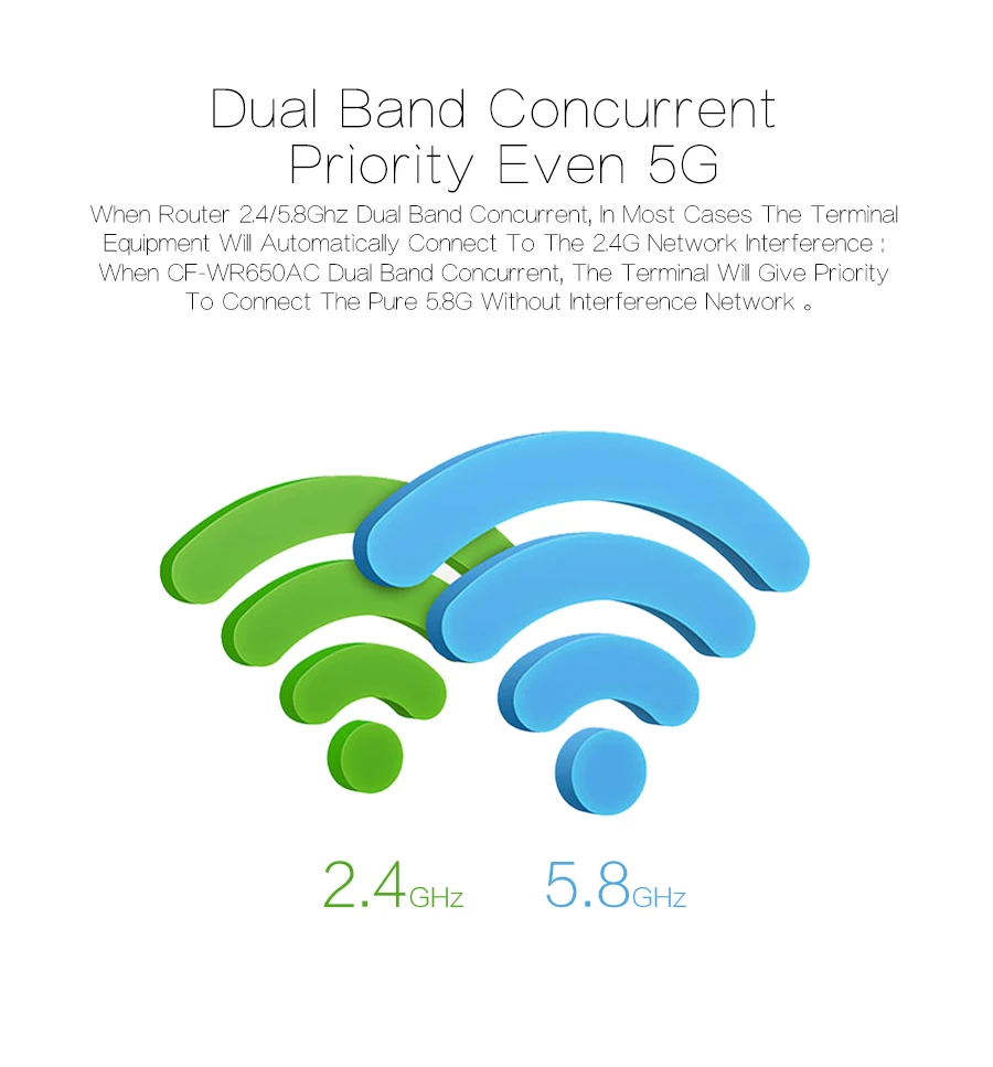 Wi-Fi роутер COMFAST 1750 Мбит/с 5 8G 1300 + 2 4G 450 6 * Мощная антенна AP с покрытием 600 кв 160 CF-WR650AC