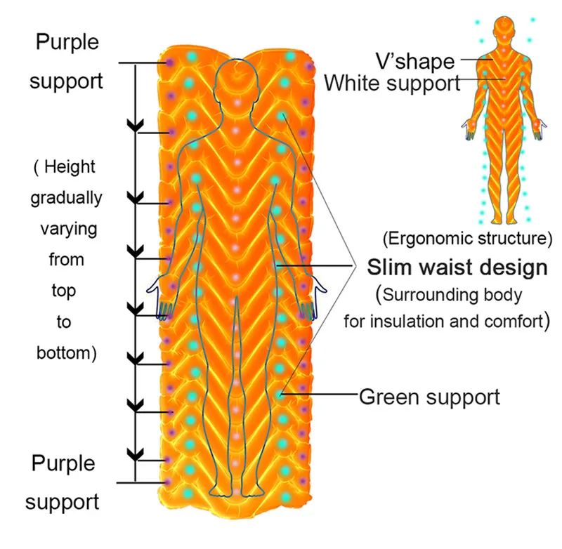 Уличная воздушная кровать M образной формы ультралегкий нейлоновый коврик для