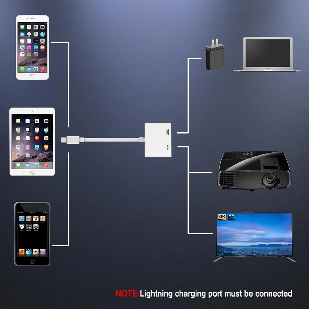 10 шт. для Lightning Digital AV HDMI адаптер 4 K Кабельный разъем USB до 1080 P HD iPhone X 8/8 p/5/6/6s/7/7 P/Ipad