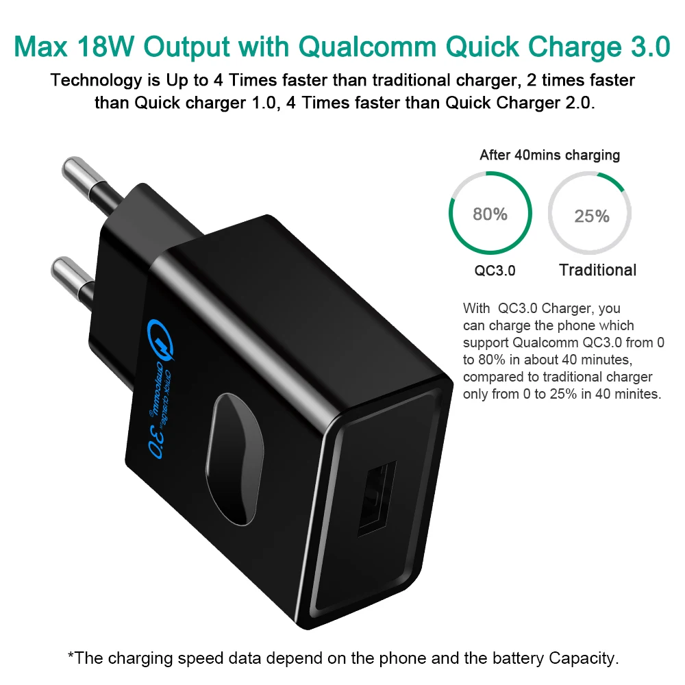 Зарядное устройство DCAE быстрой зарядки 3 0 USB быстрое зарядное QC совместимое 2 для